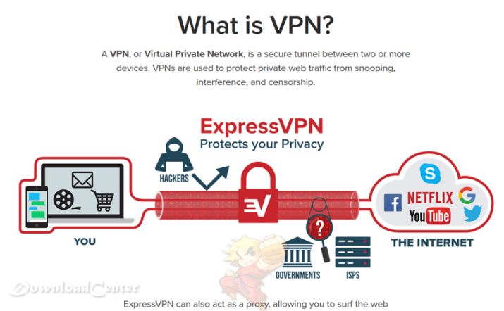 ExpressVPN Trial Free Download 2023 for Windows and Mac
