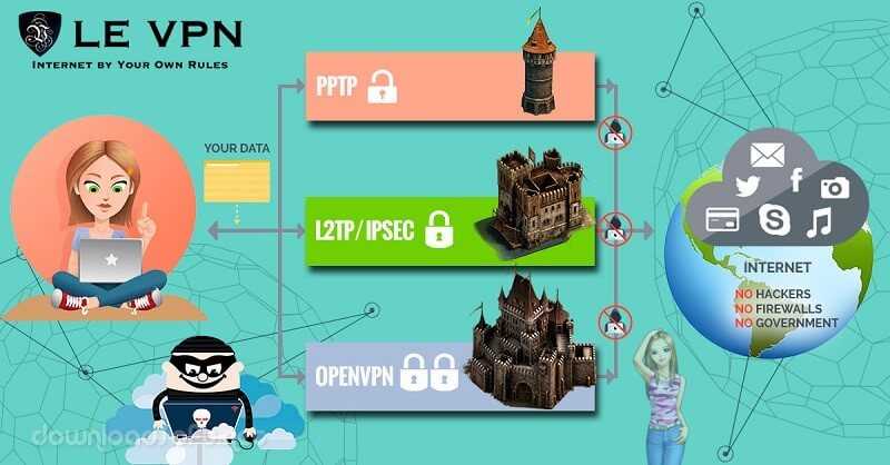 Le VPN Free Download to Change IP Address to 120 Countries