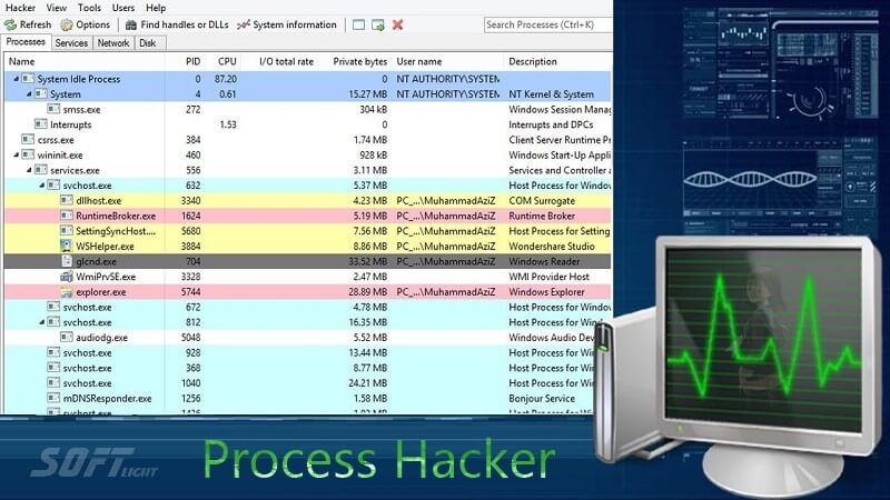 Process Hacker Ressources du Système Monitor Gratuit