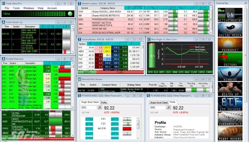 Trade Ideas Free Download 2024 the Best Financial Platforms