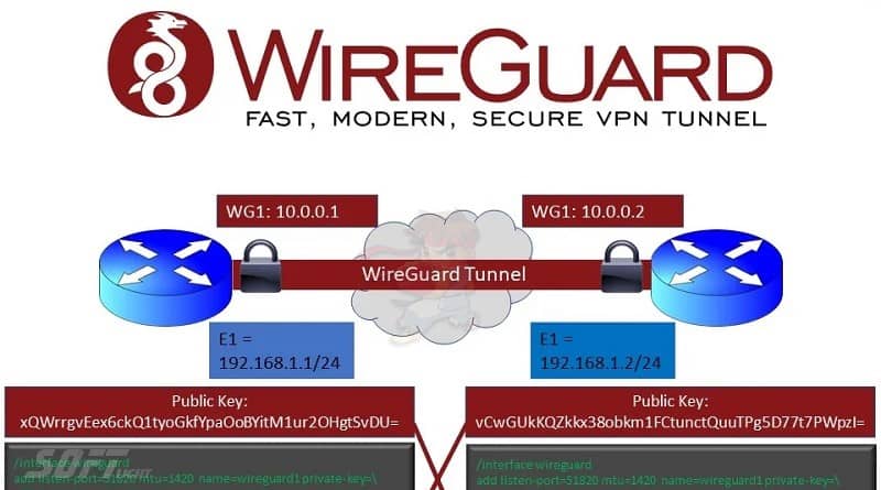 WireGuard Download Free VPN 2024 for Windows PC and Mac